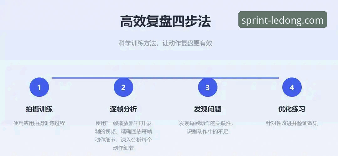 3个关键步骤，轻松完成最新乐动体育LD软件下载与优化